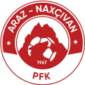 Araz